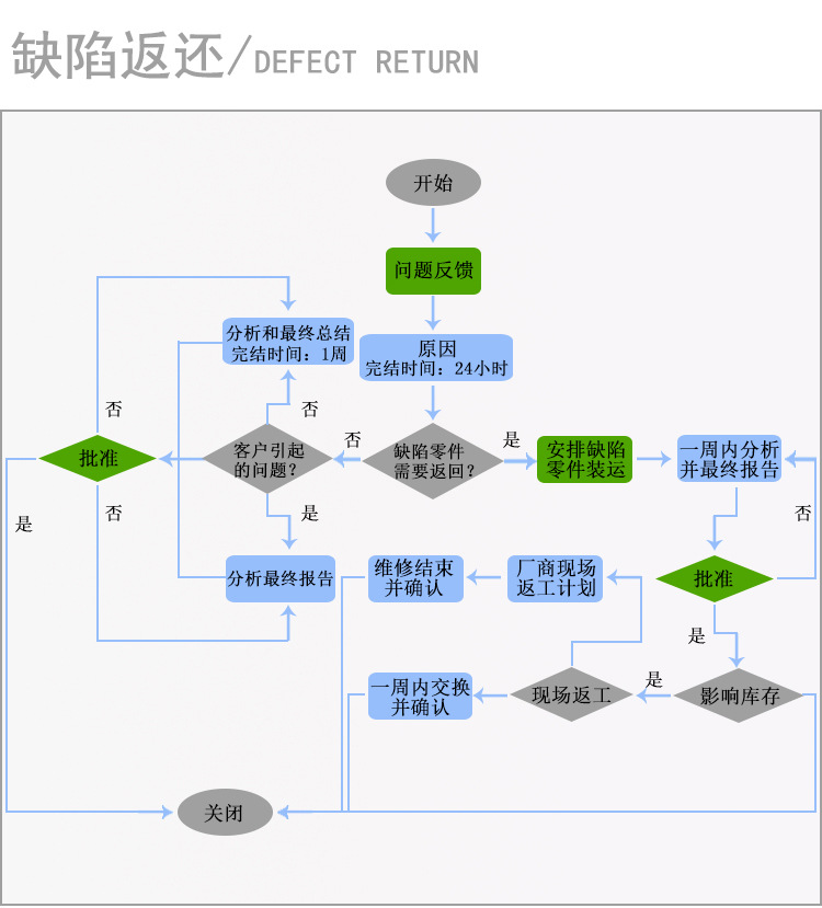 高品質植毛加工