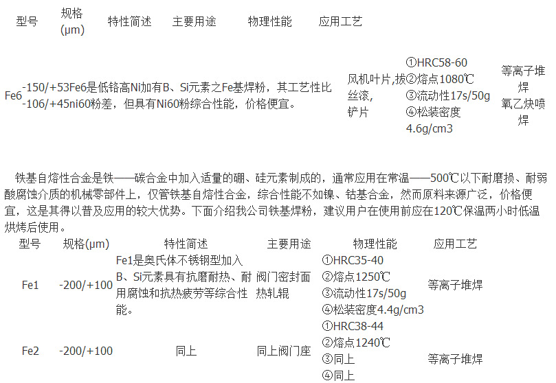 0S~VW2BC14B~B8L6LPU8BAV