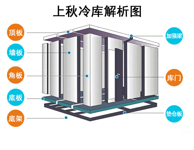 冷庫(kù)詳情頁(yè)_06