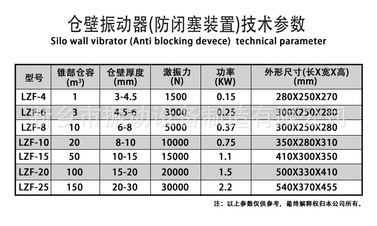 LZF仓壁振动器技术参数
