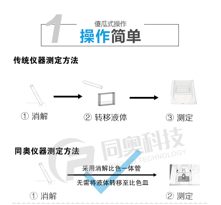 操作步骤--TR-131型总磷快速测定仪操作步骤