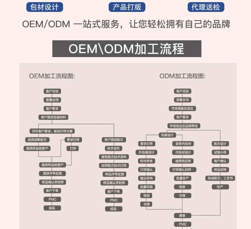 鲜活能量三维亮肤家居套-详情页_15