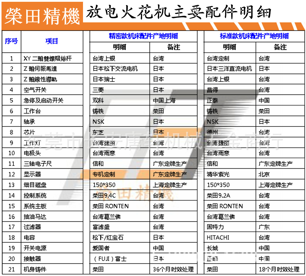 放电火花机主要配件明细