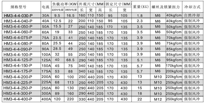 HM3表格