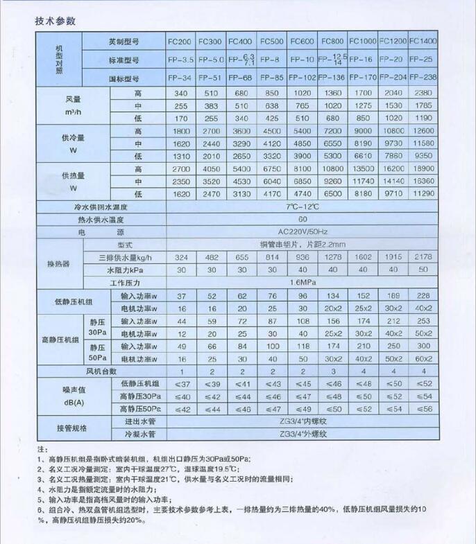 技术参数1