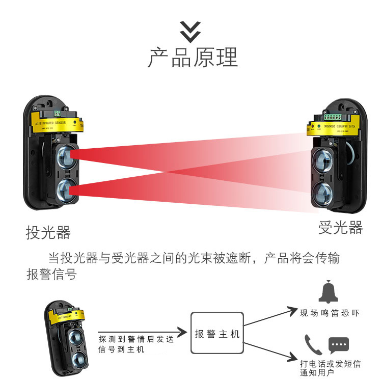 红外对射探测器_双100主动红外对射探测器 红外线报警器用于家庭周界红外器 - 阿里巴巴