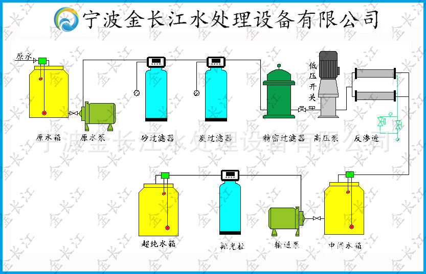 2罐+单级RO+抛光