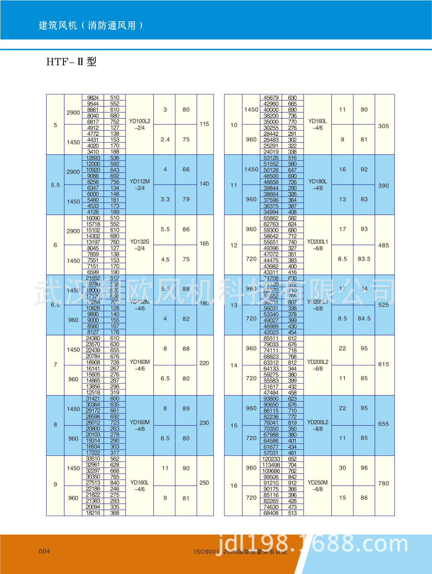 HTF系列风机参数