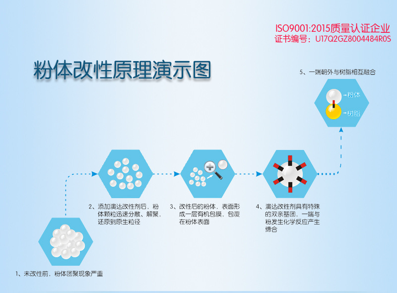 粉體分散劑AD8030