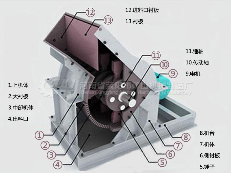 结构1-锤式破碎机