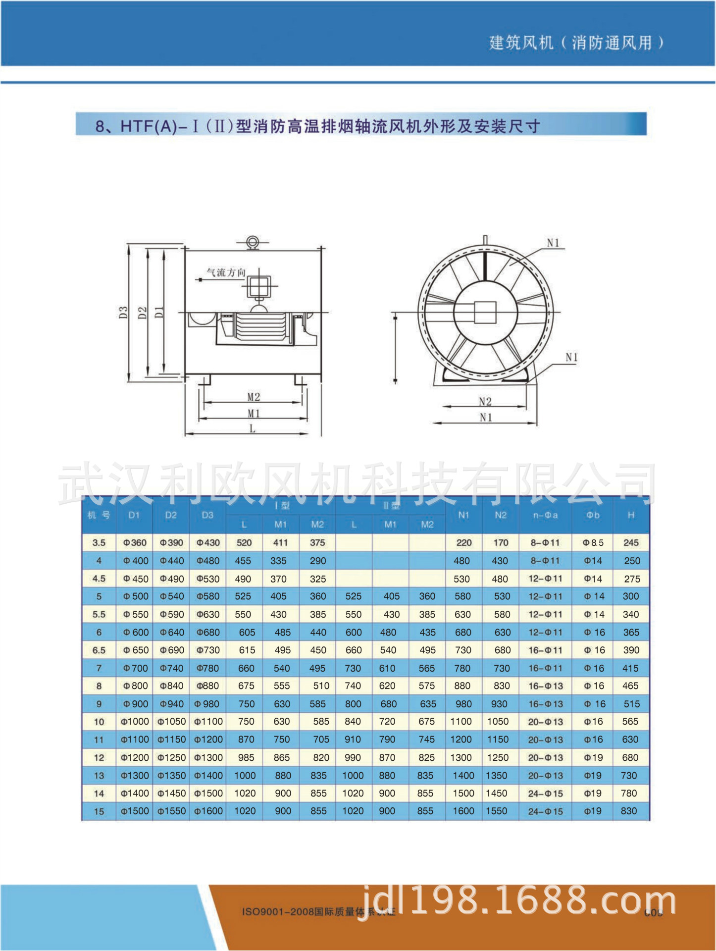 HTF系列风机参数