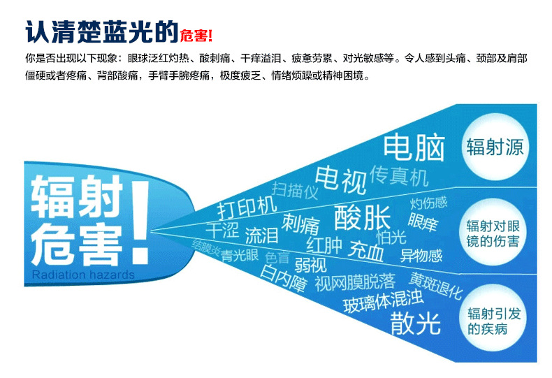 1.67高折綠膜防藍光鏡片 遊戲電腦鏡片 支持零配近視眼鏡批發