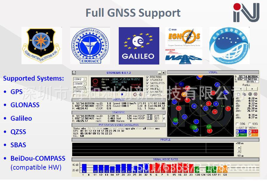 NV08C full GNSS support