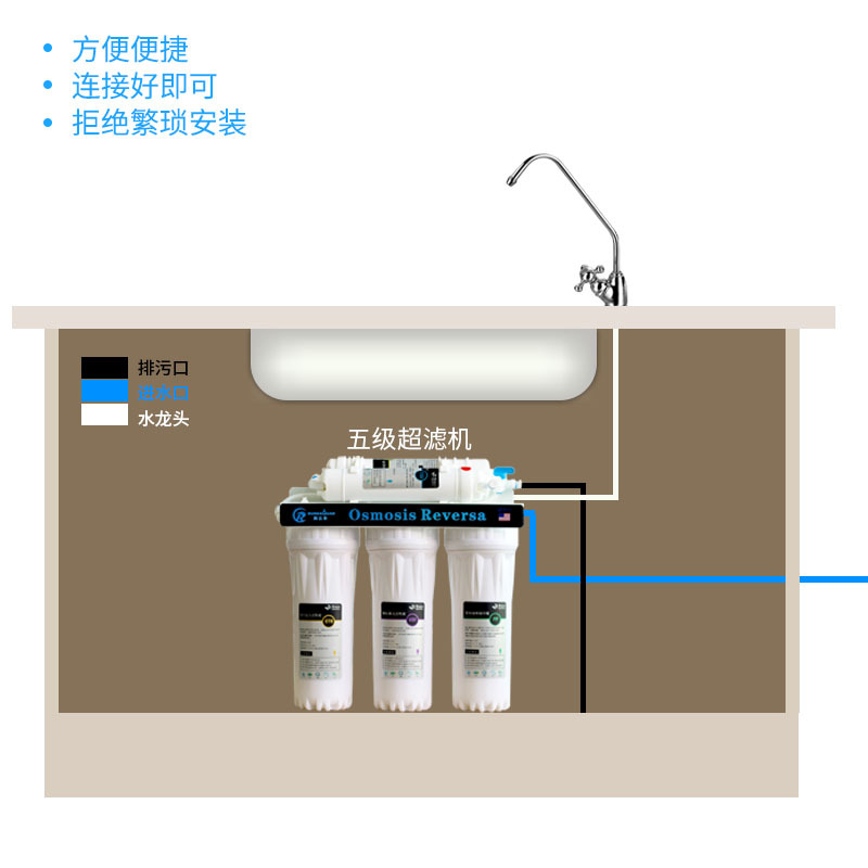 Runda Spring 3+2 Очистка очистителя воды для очистки вода Launda Filter Kitchen Level 5 Super Filter Pring Machine Shenzhen Factory оптом