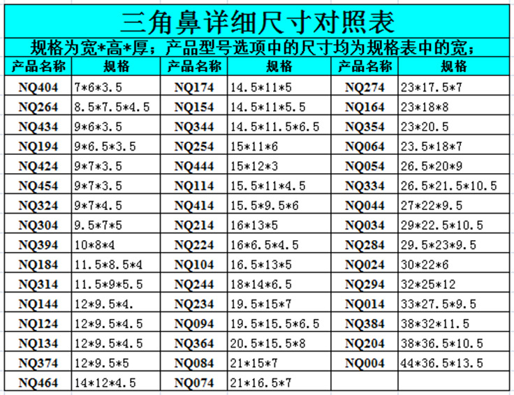 三角鼻详细对照表