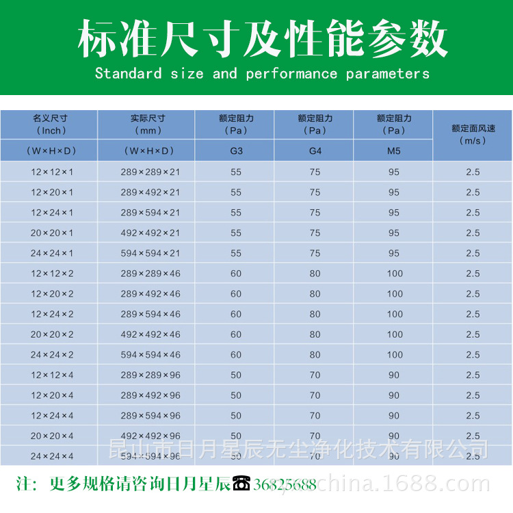 标准尺寸及性能参数