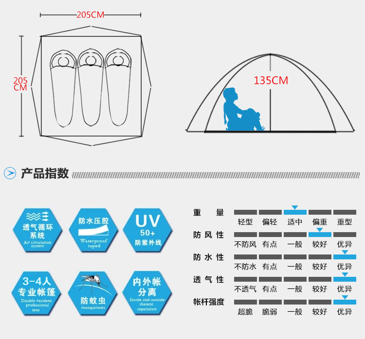 Takin double 3-4 full automatic all-inclusive tent number: LN-ZP003-A1