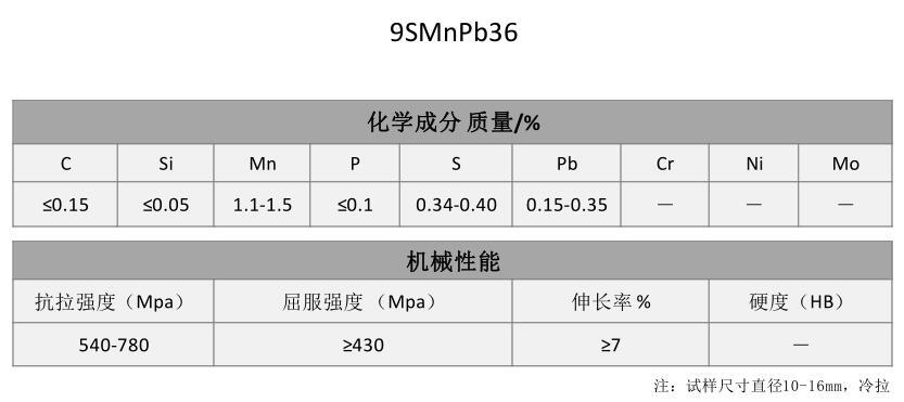 9SMnPb36易切削钢