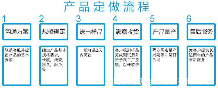 线材产品定做流程1