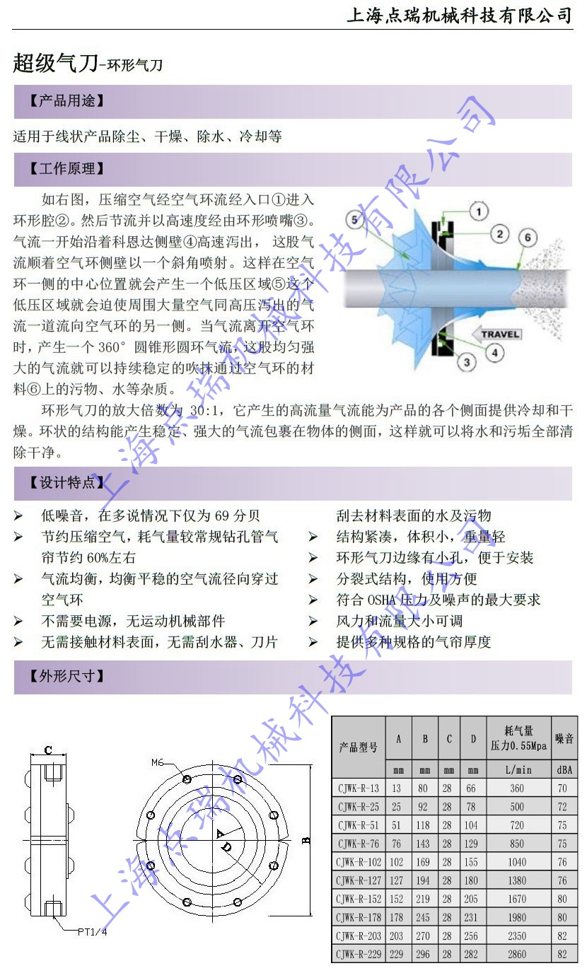 厂家供应环形气刀风刀 工业除水清理圆形风刀气刀 360度环状气刀-阿里巴巴