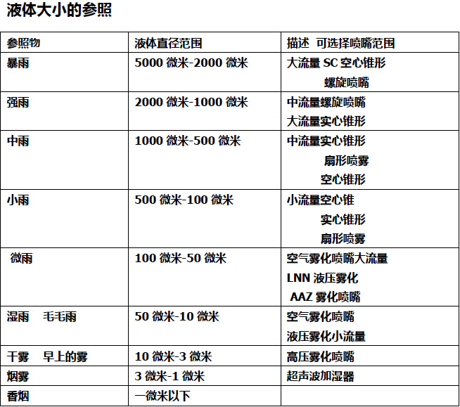 液滴尺寸2