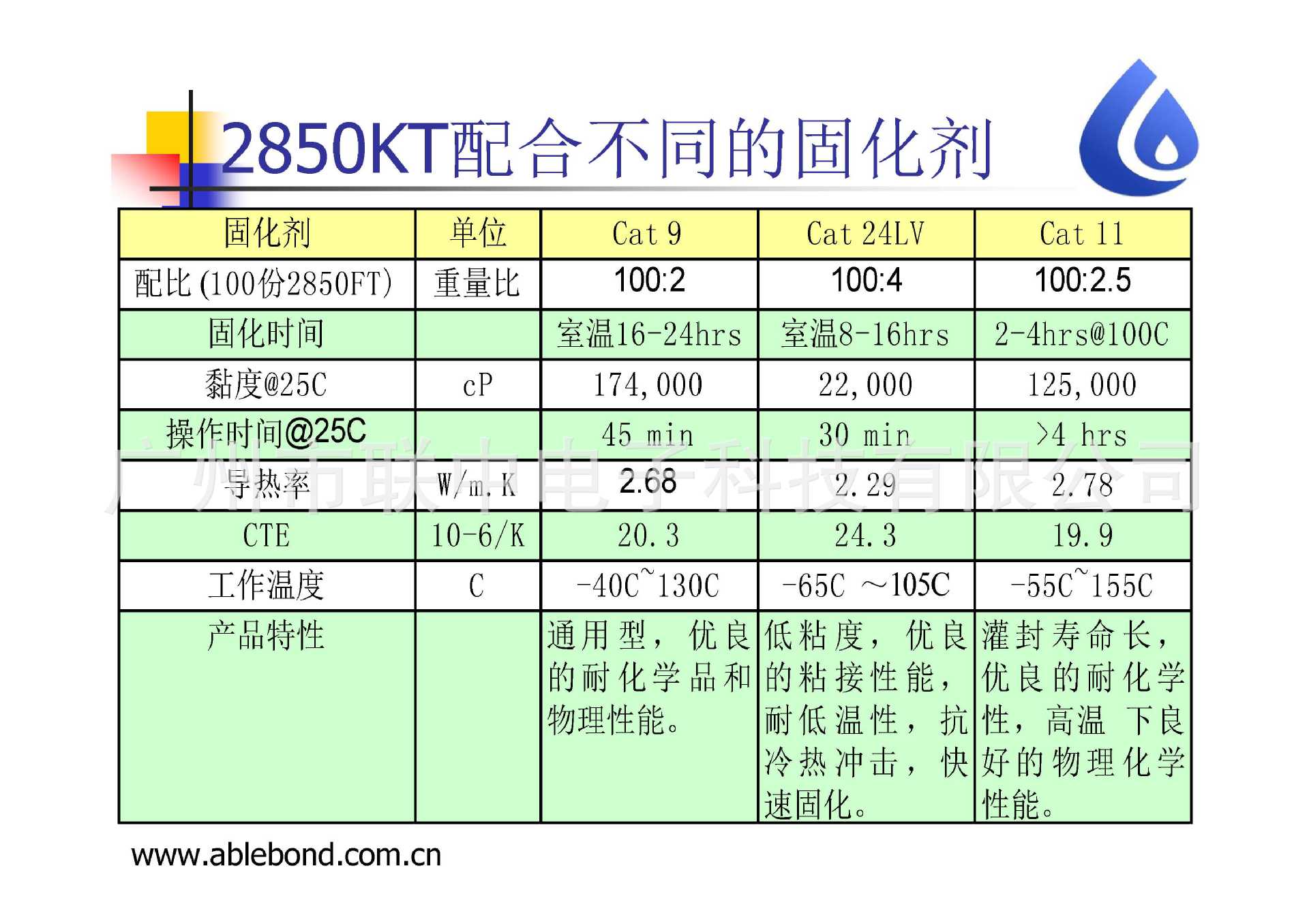 2850 series presentation 20150