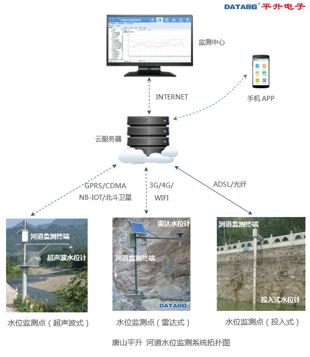水位监测仪 水位监测装置 水位监测设备 智慧水利 阿里巴巴