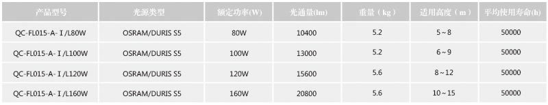 QC-FL015-A-Ⅰ灯具参数 - 副本