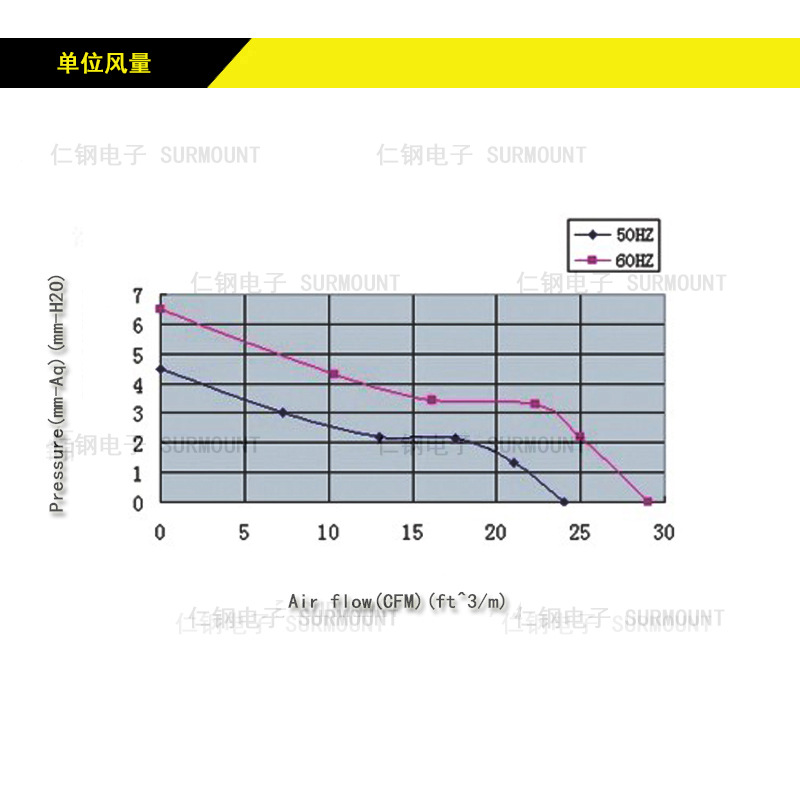 散热风机9225交流风机9225 双滚珠220V交流轴流散热风机