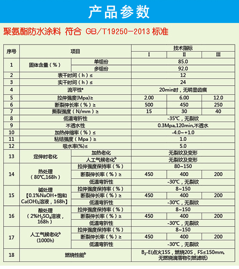 彩色聚氨酯防水涂料_02