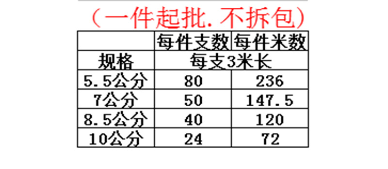 顶角线