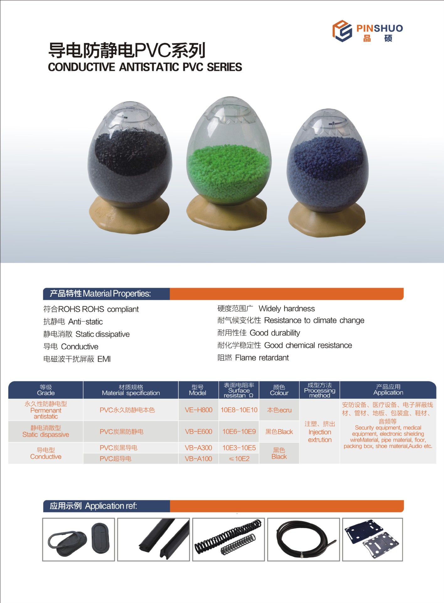 PVC导电塑料 电磁屏蔽PVC导电线材塑料 低电阻超导电PVC 聚氯乙烯品牌：品硕东莞-盖德化工网