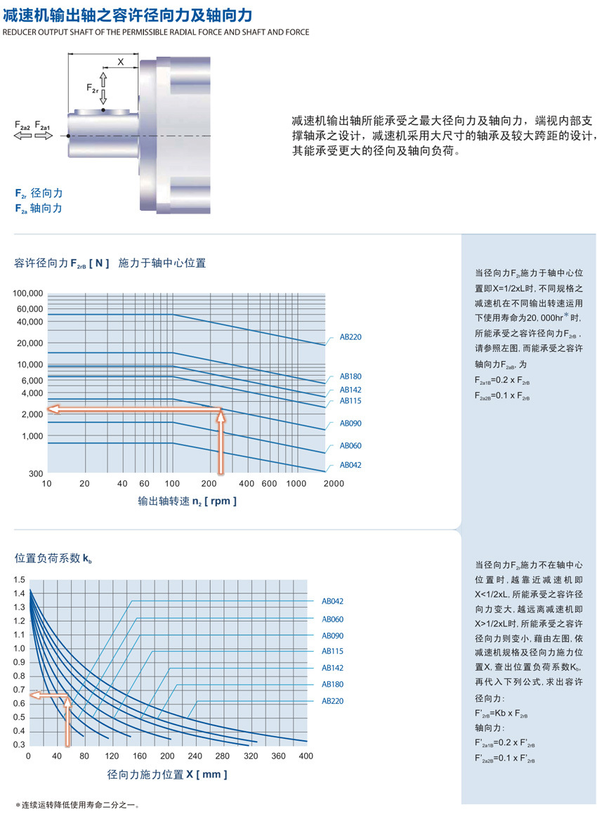 減速機性能資料2