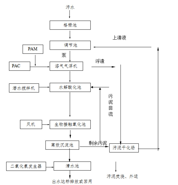 截图20170620152505_副本