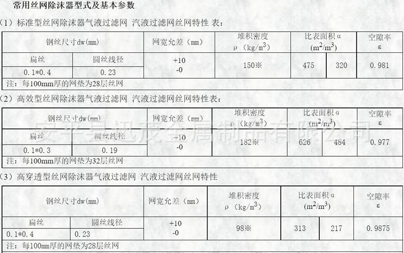 资料2常用丝网除沫器基本参数
