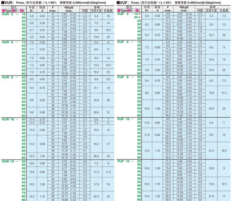 日本原装进口米思米MISUMI圆线螺旋弹簧VUR10-25/VUF6-20/VUM/VUL-阿里巴巴