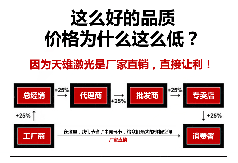 利润点