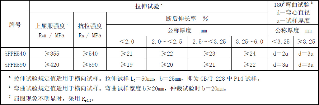 热轧酸洗汽车钢拉伸试验02