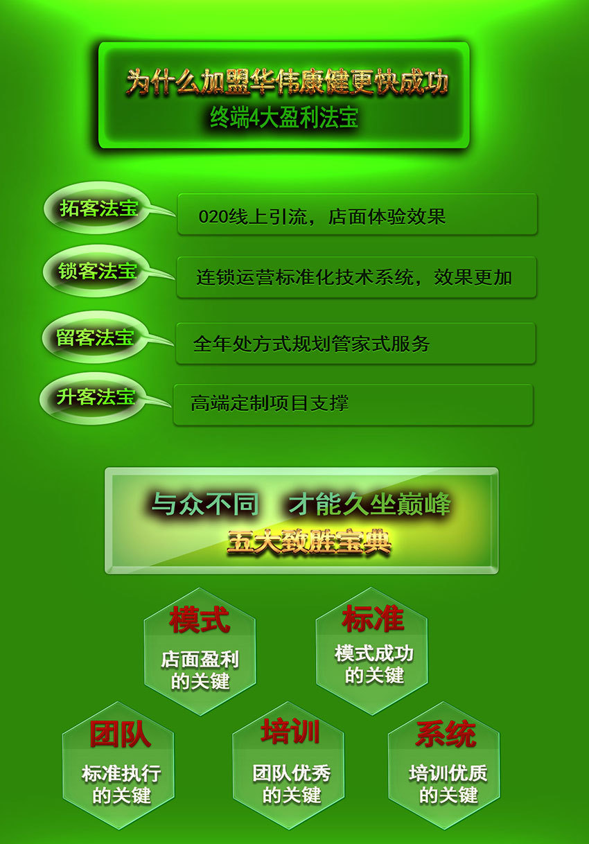 瘦身减肥加盟华伟康健