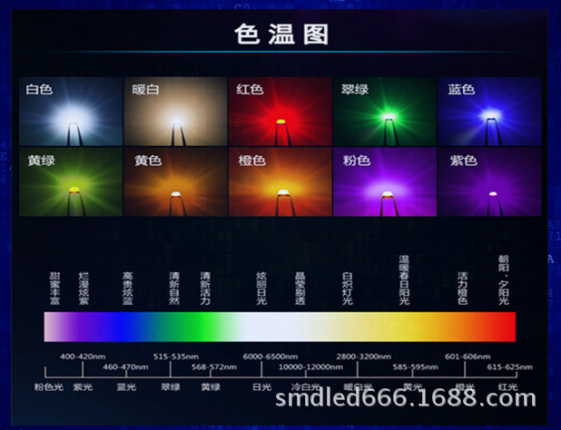 0603详情-色温图