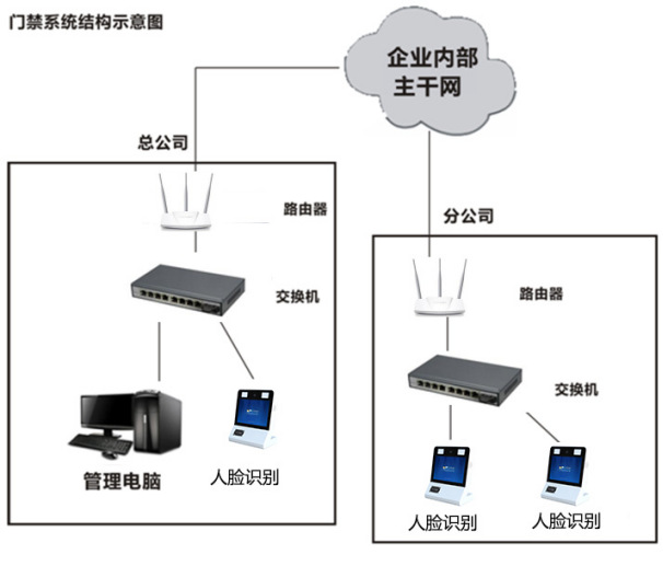 分部产品功能展示2