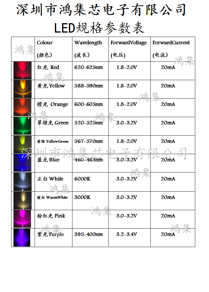 0603冰蓝色480nm高亮SMD1608微形芯片贴片指示LED灯珠发光二极管-阿里巴巴