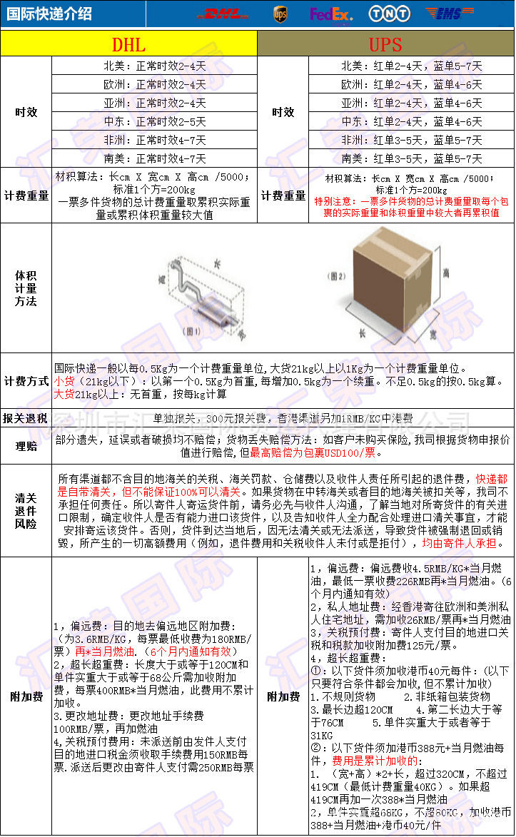 快递1