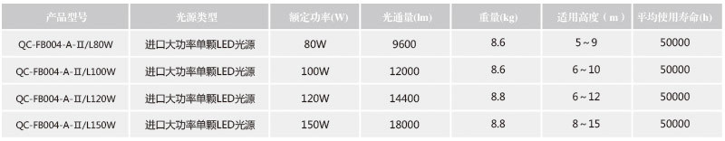 QC-FB004-A-Ⅱ灯具参数