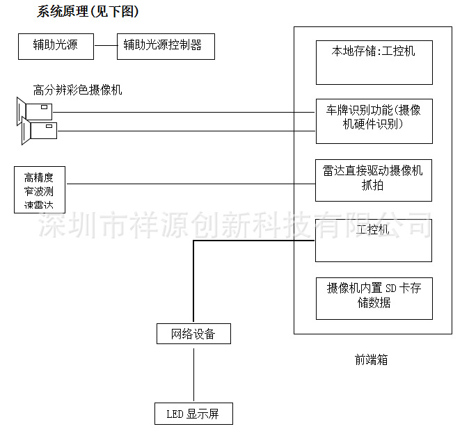 系统原理图