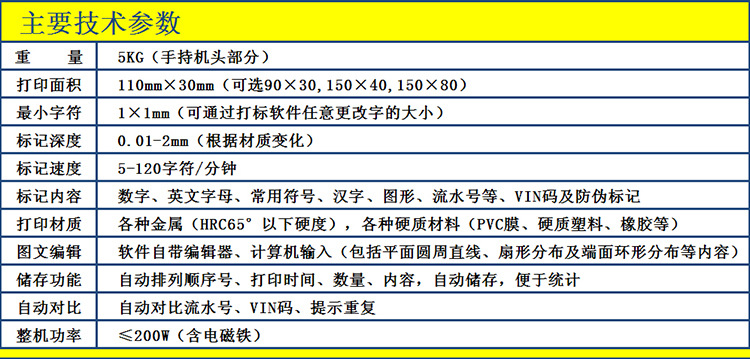 1103参数