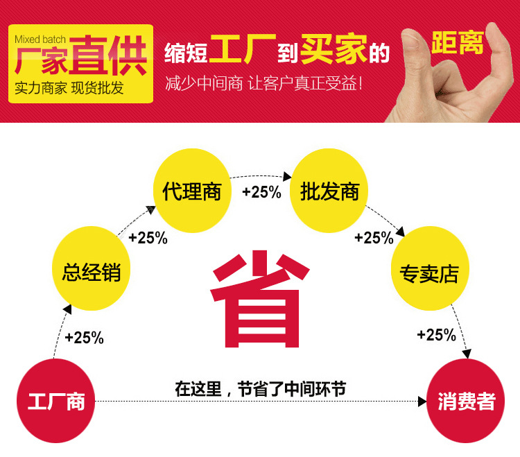 塑料插花瓶001现代花瓶 容器简约几何塑料 花盆摆件客厅厂家批发详情1