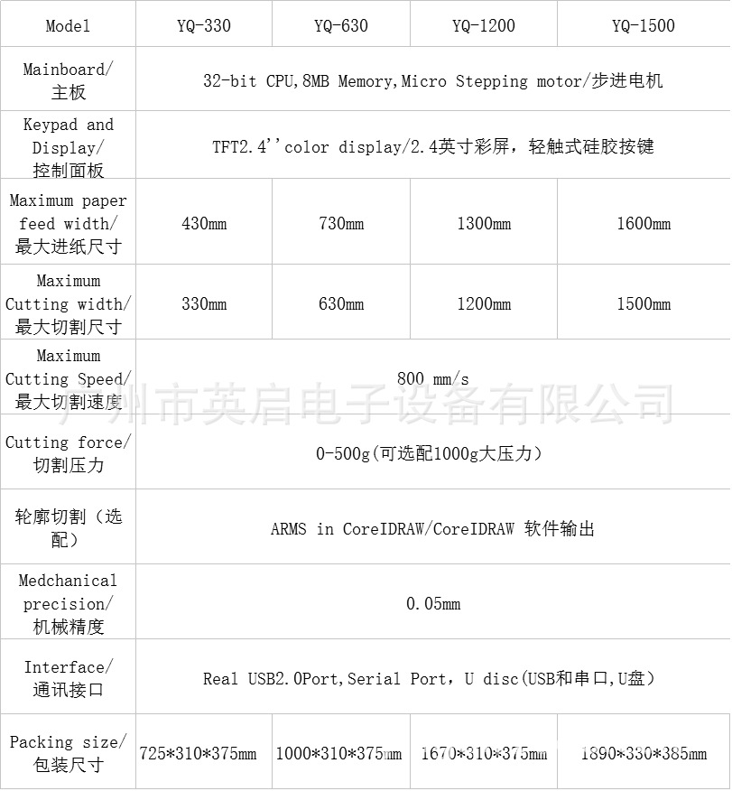 MG参数资料图片