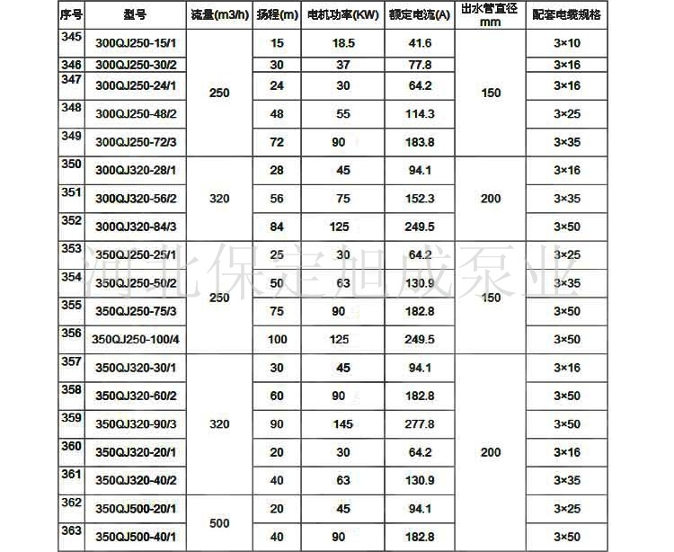 参数表7.