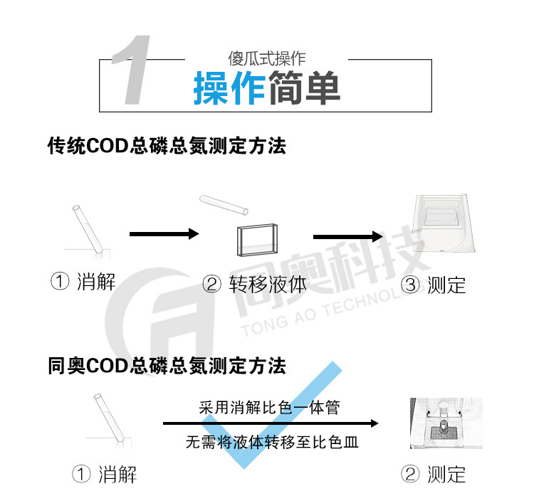 TR-408型COD氨氮总磷总氮测定仪
